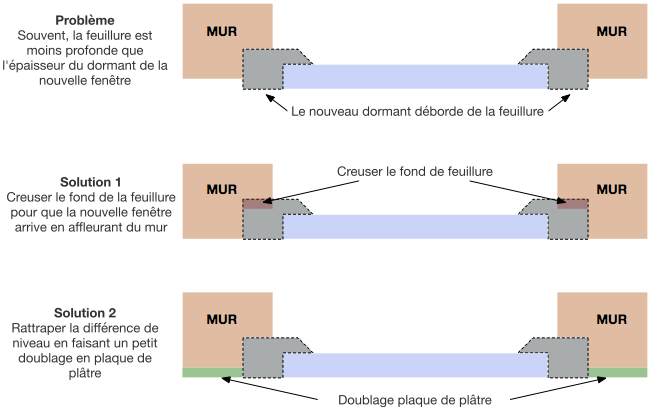 epaisseur-feuillure